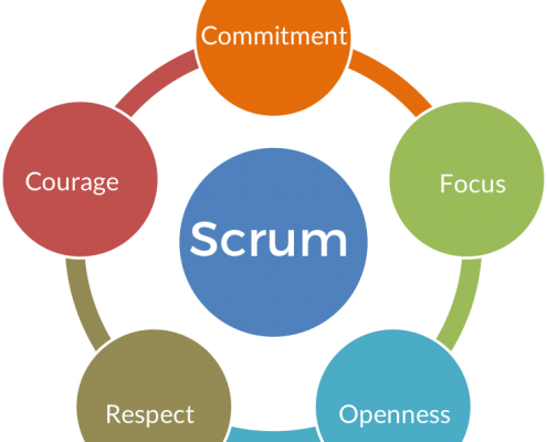 O que é Scrum?